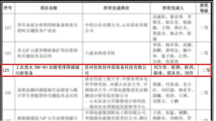 依斯倍工業廢水零排降碳減污新裝備喜獲2025年度中華環保聯合會科學技術獎