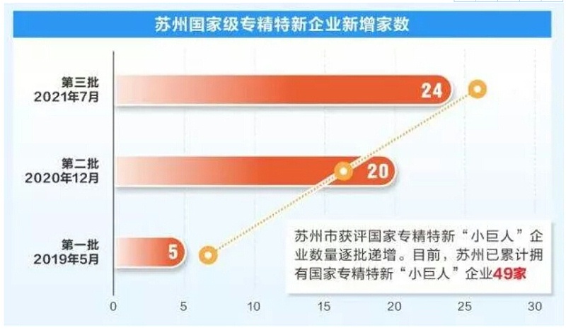 專精特新