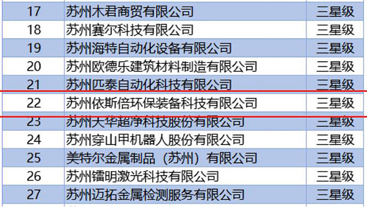 依斯倍入選2022年度首批三星級上云企業名單