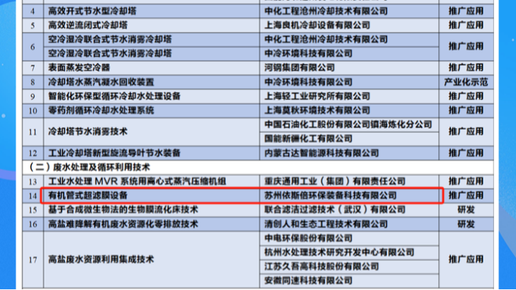 喜報 | 依斯倍廢水處理循環(huán)技術(shù)成功納入《國家鼓勵的工業(yè)節(jié)水工藝、技術(shù)和裝備目錄》