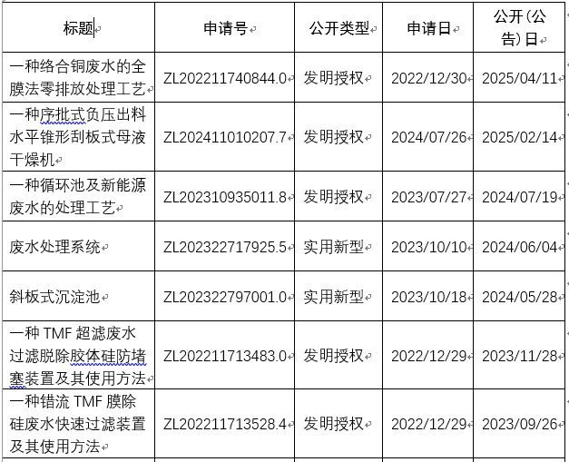 依斯倍亮相2026杭州全國(guó)水科技大會(huì)，TMF-RO雙膜零排新裝備榮膺中華環(huán)保聯(lián)合會(huì)科學(xué)技術(shù)獎(jiǎng) (4)