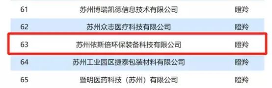 收獲榮譽 載譽而歸